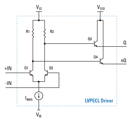 圖一 : 開路發射極 (Open Emitter) LVPECL 驅動器的等效原理圖