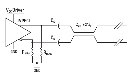 圖七 : 交流電耦合負載的一般LVPECL 驅動器偏壓