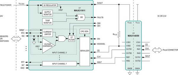 圖四 : 數位輸入子系統參考設計圖。圖中U1為MAX31911八通道電壓轉換器/串列器，U3為MAX14850 6通道資料隔離器。