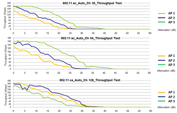tamosoft throughput test results