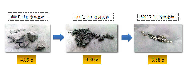 圖四 :   利用800℃高溫鍛燒的方式還原錫，取得純度99.96%的高純度錫