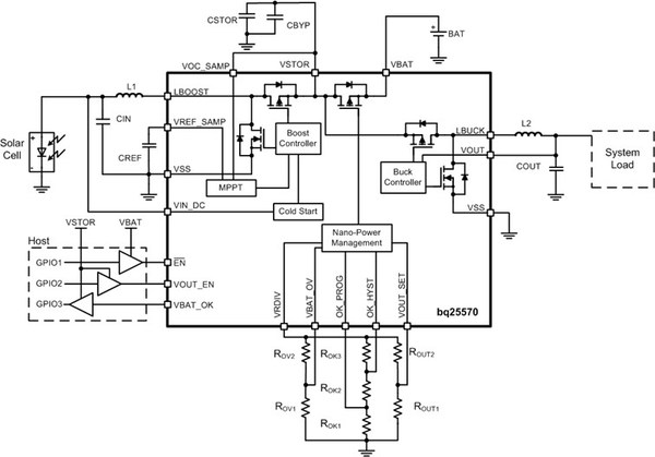 集,物联网,IoT,能源转换效率,震动能源,TI,德州仪