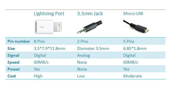 Headphone Jack Size Chart