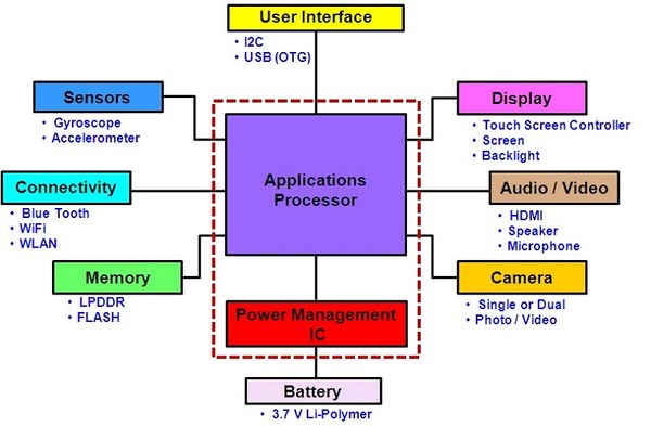 图一 : 平板电脑系统