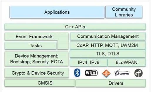 ARM mbed支援多種IoT協定