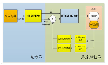 系統架構圖