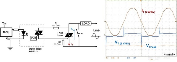 图2 : （左）光耦驱动电路；（右）电流过零尖峰电压