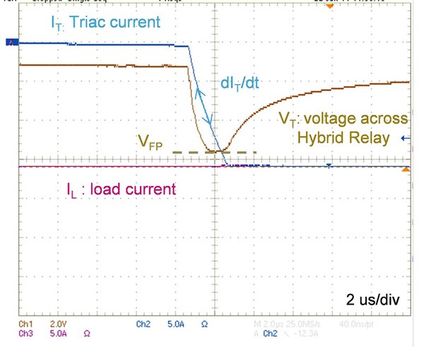 图4 : 负关断电流时的VFP