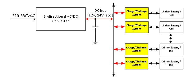 具有AC電源電力回收的電池測試系統