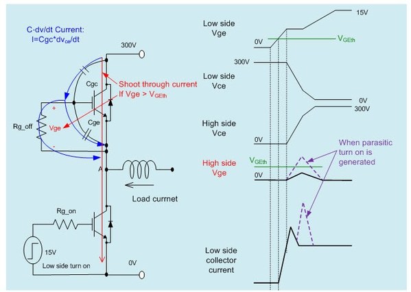 图1 : C?dv/dt电流和寄生导通