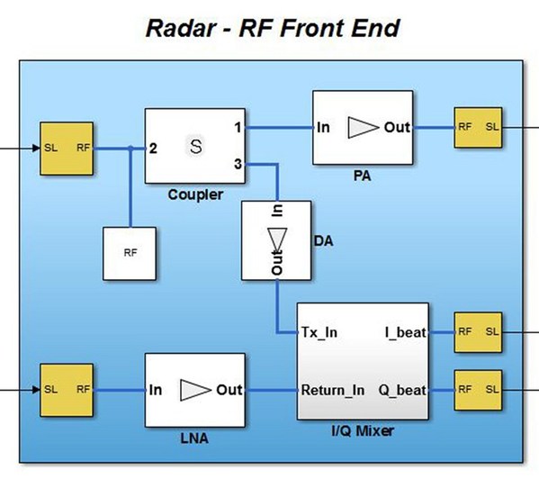 图4 : 在Simulink中使用射频模拟模组工具的电路模块来建立RF元件模型。