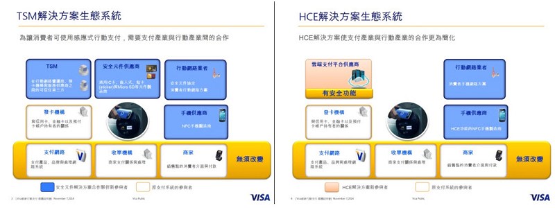 相較於TSM平台，HCE簡化其複雜的生態系統，提供了另一種行動支付的解決方案。