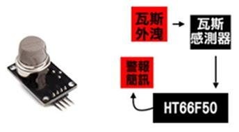 瓦斯感測器與方塊示意圖