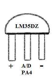 為溫度感測元件之示意圖