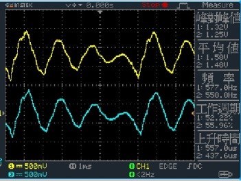 图9 : CH2 DAC讯号经过LPF后之波形