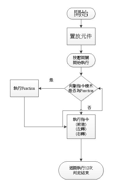 軟體流程圖