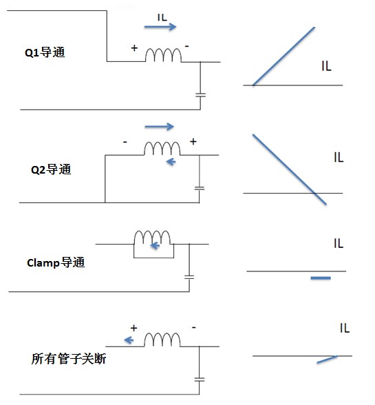 電感電流在整個週期不同狀態下的形態