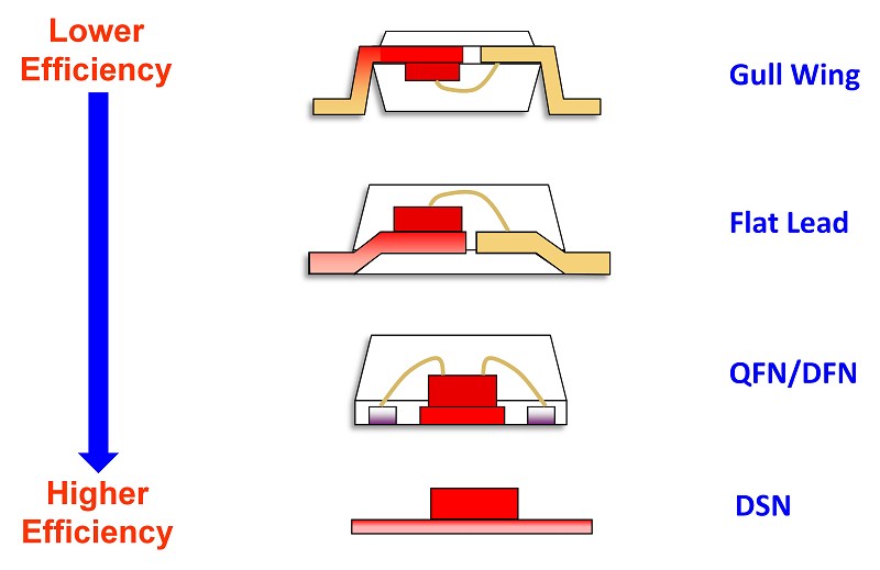 Ctimes 指定蕭特基二極體用於led背光升壓轉換時的考量 指定蕭特基二極體 Led 升壓轉換 顯示器 背光 安森美半導體