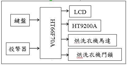 系統方塊圖