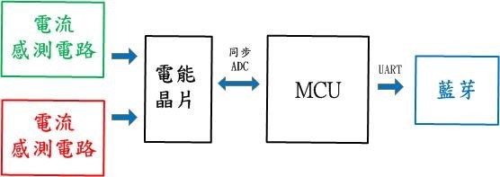 硬體架構示意圖