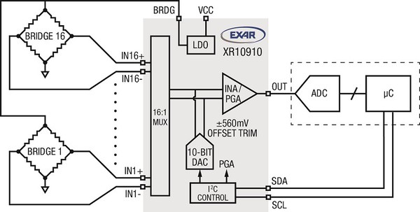 图4 : 使用 XR10910 的 16:1 桥式感测器介面