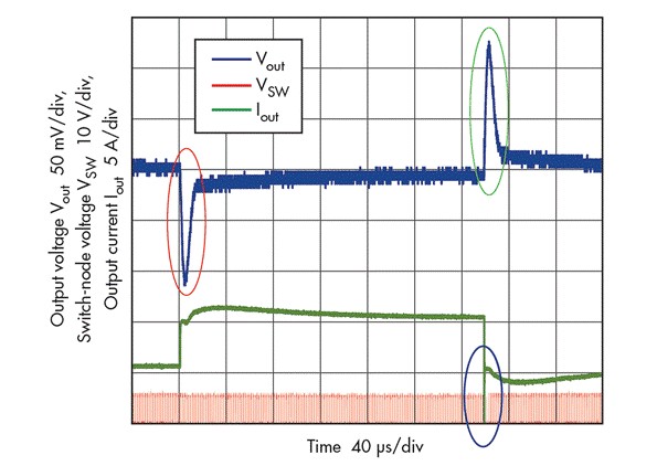 图1 : 大讯号负载瞬态振铃的波形图范例