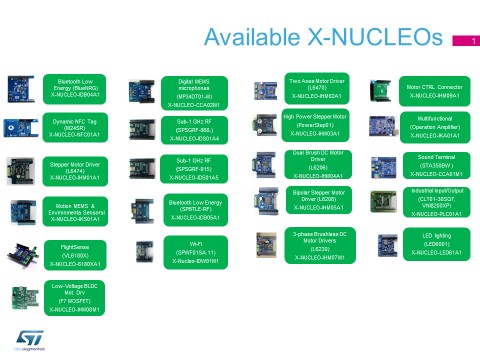 图4 : 各种型号的STM32 Nucleo扩充板