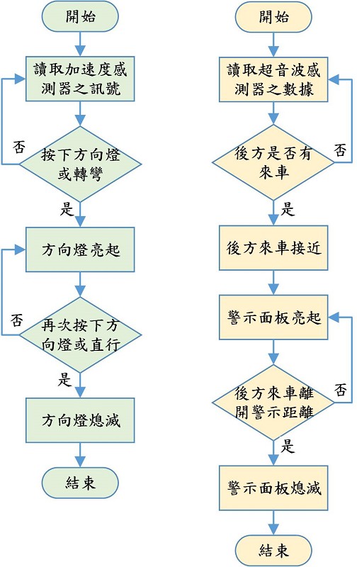 系統流程圖