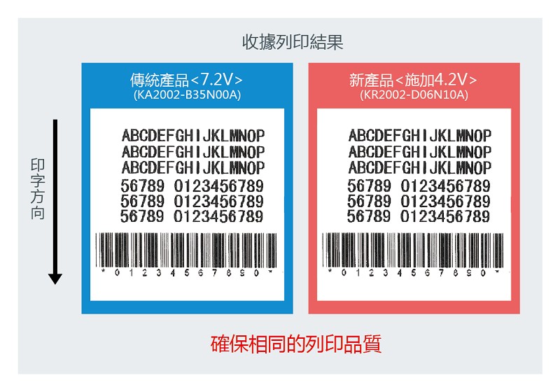確保產品列印品質