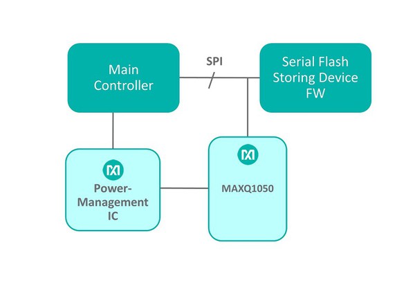 圖6 : 主PLC CPU的安全引導
