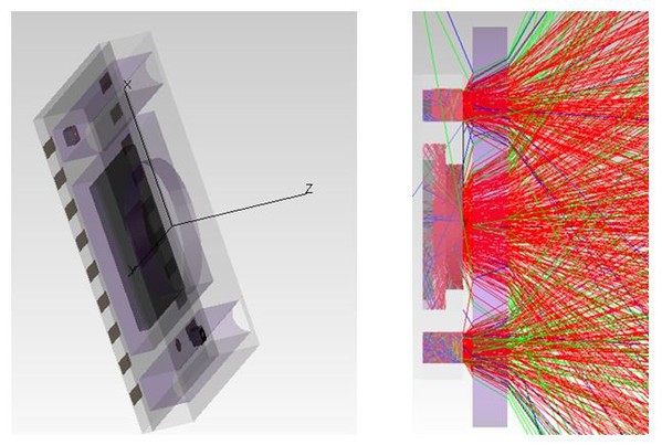 圖一 : HRM感測器的機械設計（左）及其模擬光線追蹤（右）的透視圖