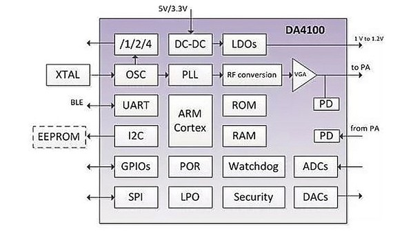 图三 : DA4100射频传输IC可大幅简化WattUp无线电力传输系统设计。