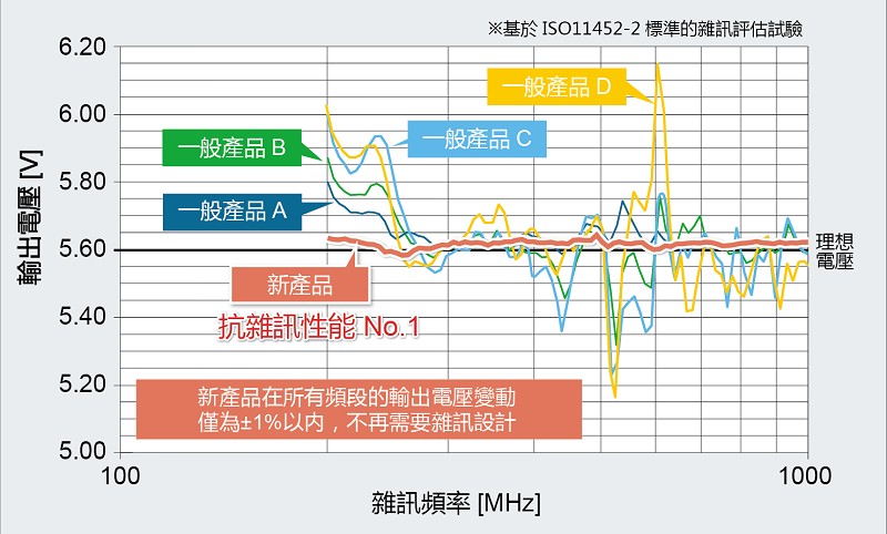 在引擎控制單元中的運算放大應用範例