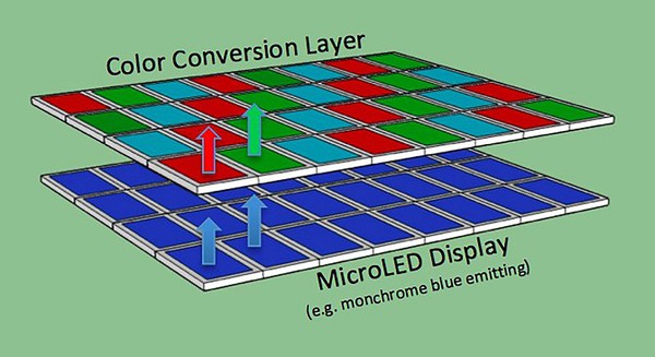 圖5 : VerLASE Technologies希望能夠取代目前利用螢光粉以及量子點來進行發光顏色改變的構想。