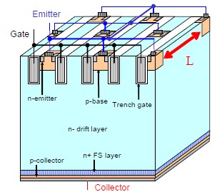 圖1 : (資料來源:富士電機)