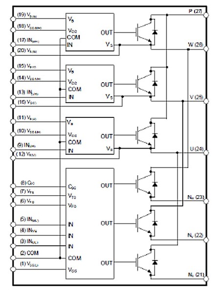 圖3 : 整合3個HVIC、3路LVIC和功率半導體到汽車IPM