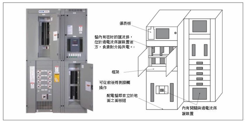 Ctimes 低壓配電設備基礎概論 低壓配電設備 分電箱 配電盤 開關設備 匯流排 湧浪電流 伊頓 Eaton