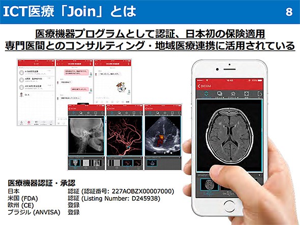 圖七 : 利用手機APP和人工智慧協助急救醫療 （source：日本東京慈惠會醫科大學）