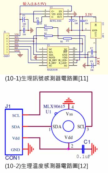 圖10 : 生理訊號感測器電路圖[11]；生理溫度感測器電路圖[12]