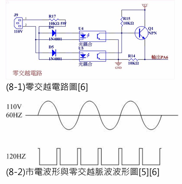 图8 : 零交越电路图[6]；市电波形与零交越脉波波形图[5][6]