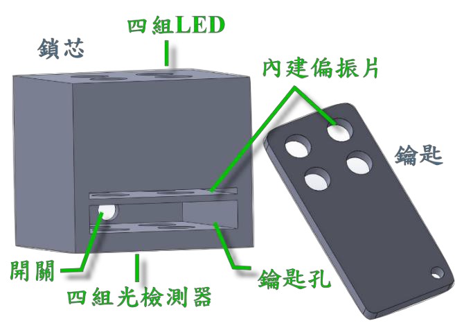 本作品之鎖芯及鑰匙圖