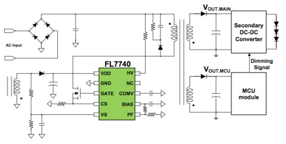 图2 : FL7740是用于照明应用的单级式初级调节回授控制器