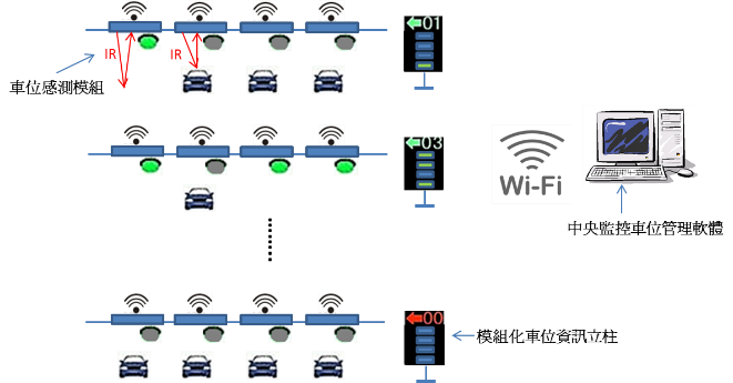硬體系統架構圖