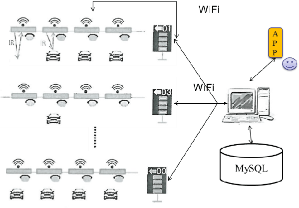 图5 : 系统架构图