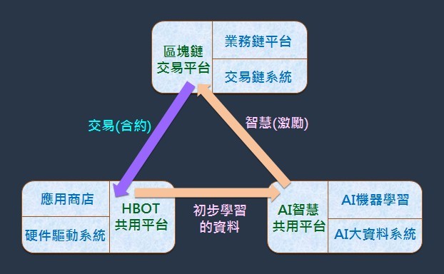 「終端設備UBOT平台」的重要角色