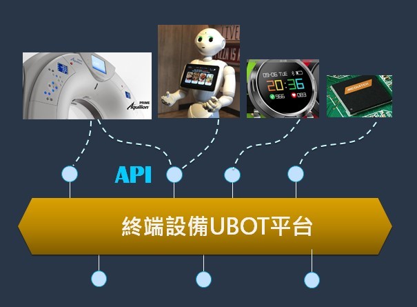 「終端設備UBOT平台」的功能