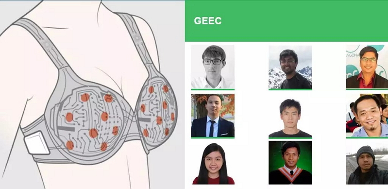 E-Bra電子內衣，透過微波掃描成像，可以實現低功耗低成本的頻繁監測。