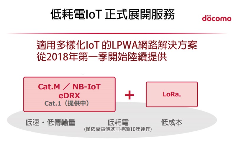 Ctimes 日本電信業提供lpwa物聯網通訊服務 Lpwa 物聯網 通訊服務 Ntt Docomo Kddi 日立系統