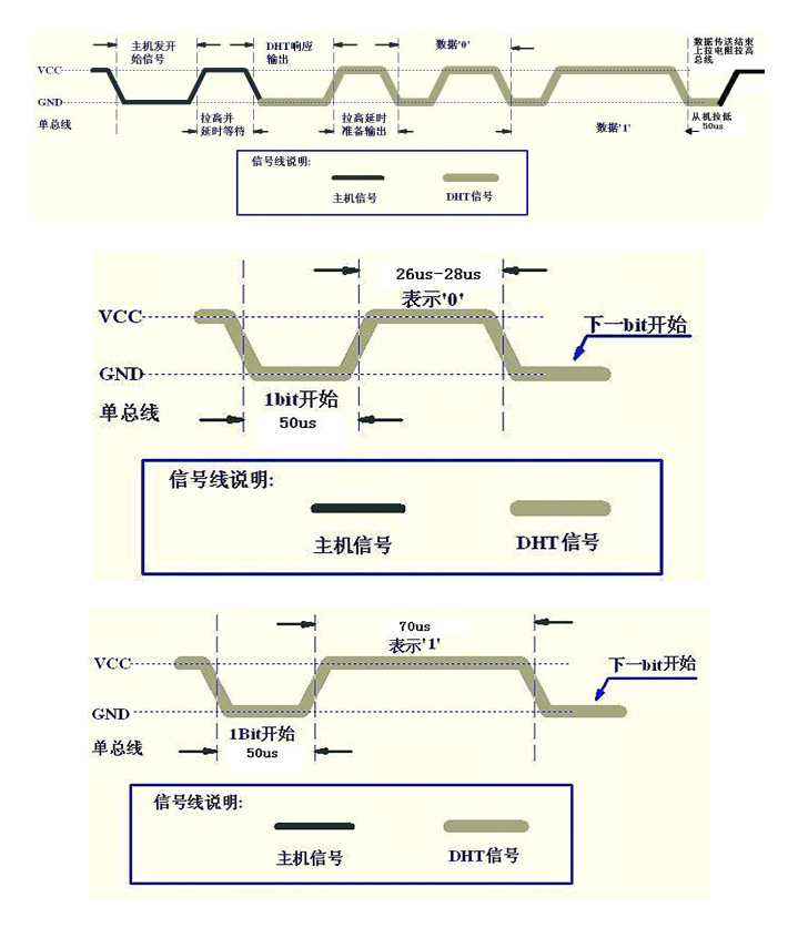 溫濕感測器讀取方法