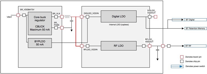 使用Arduino Lucky Shield多感測器擴充板感測環境狀況。